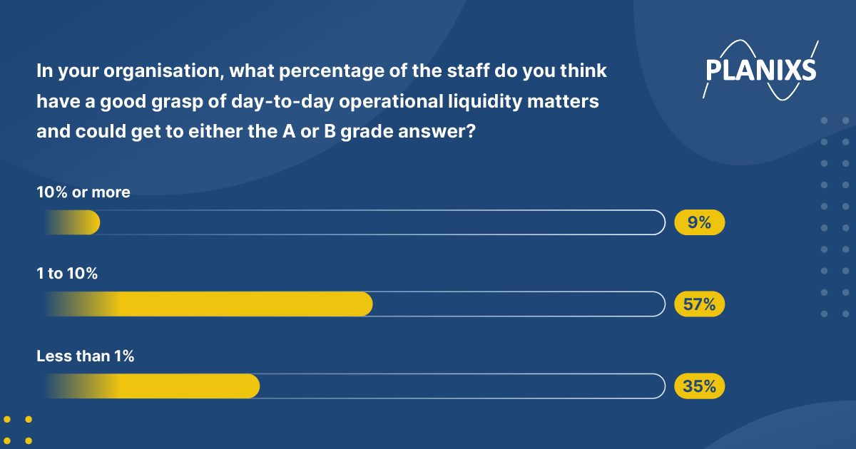 Planixs Survey Results 1-FINAL