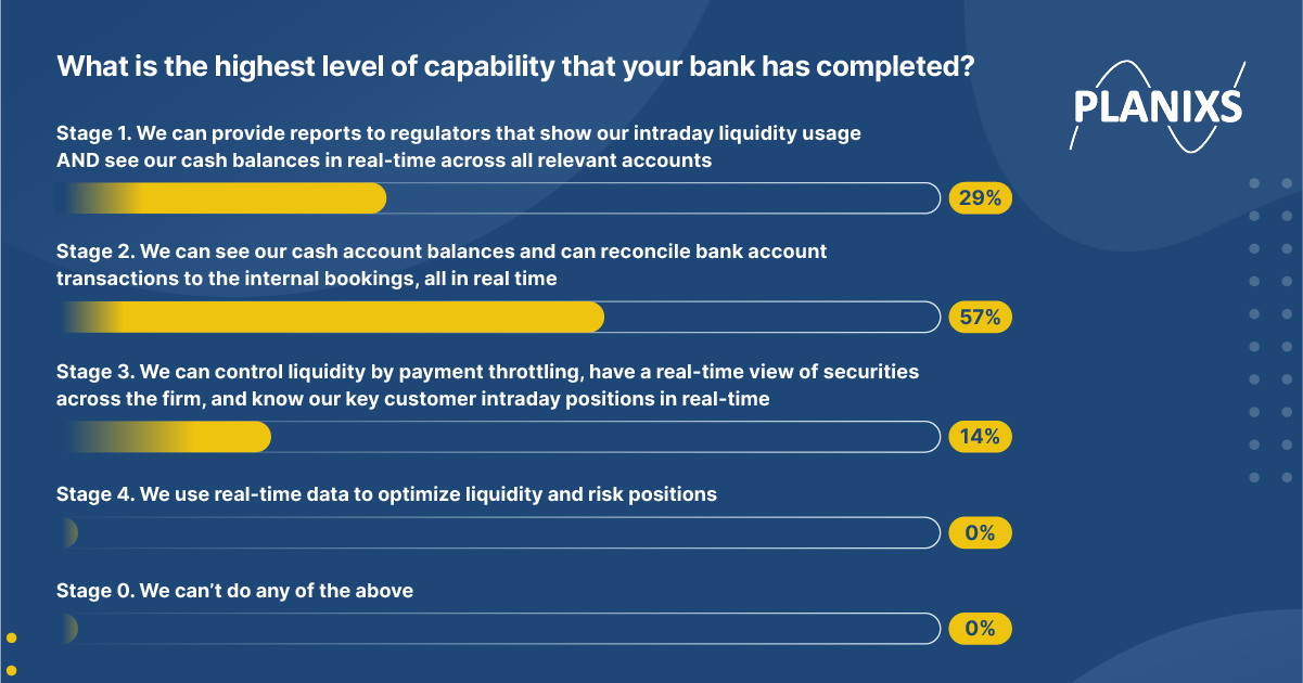 Planixs Survey Results 2-FINAL