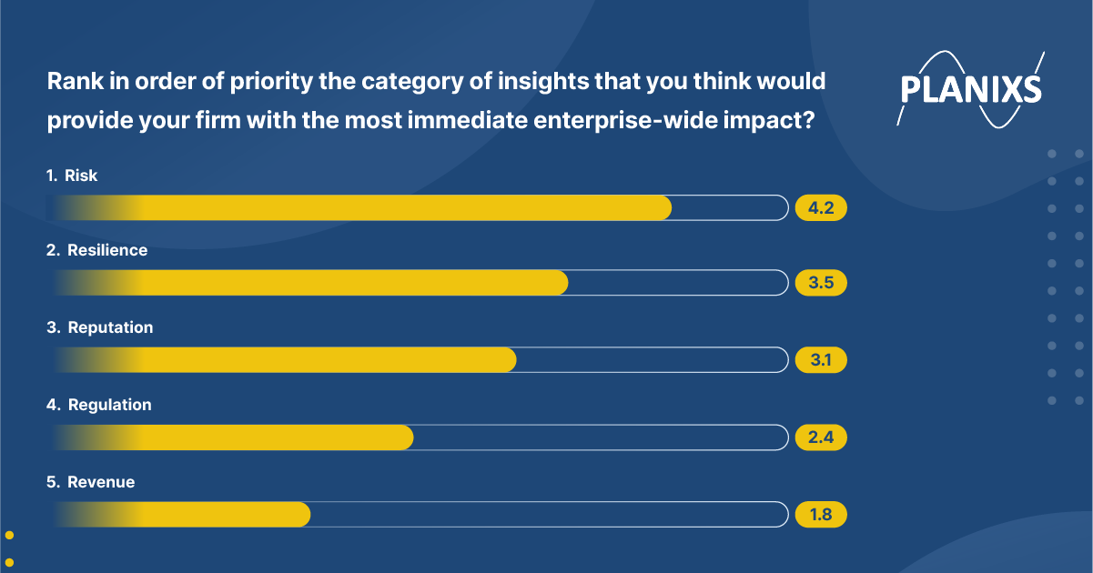 Planixs Survey Results 3-FINAL